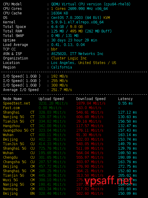 搬瓦工DC6-E限量版 superbench