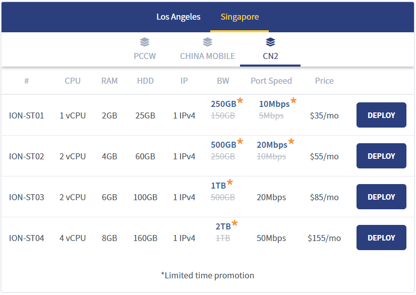 iON 新加坡CN2线路限时优惠