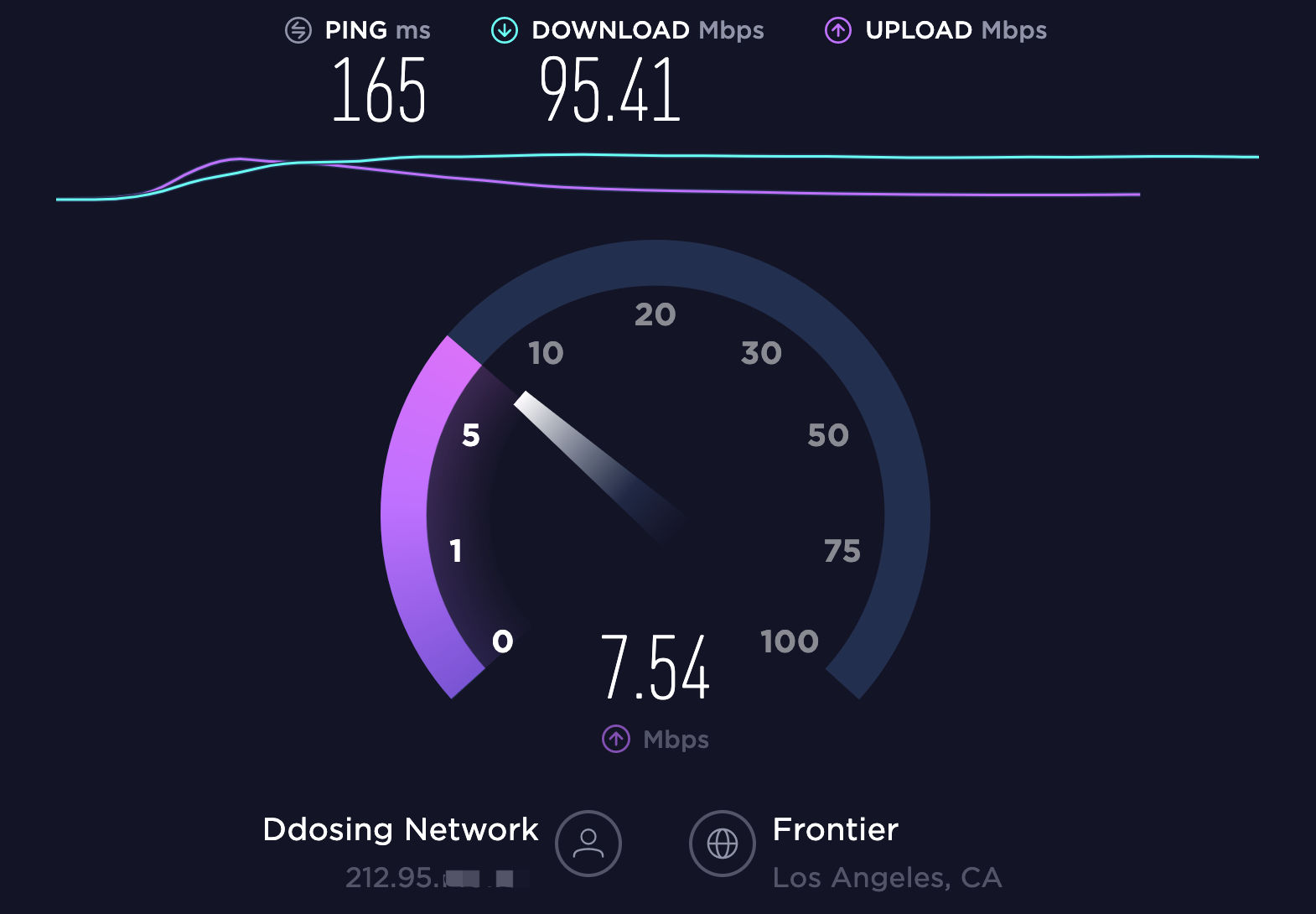 桔子VPS 洛杉矶CN2 GIA 实用王GIA套餐SpeedTest