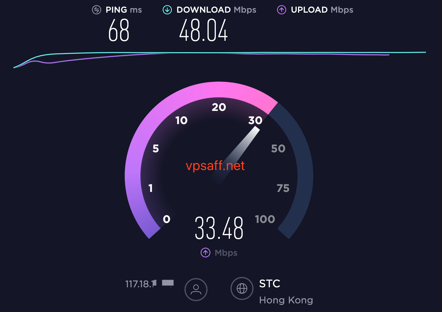 六六云香港CMI HK-CMI-normal-1H1G-50M套餐SpeedTest