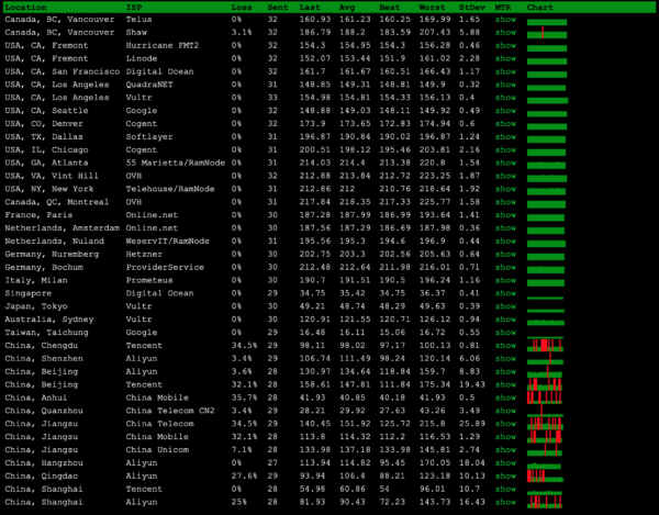 GGC HK K1+ Global MTR监测