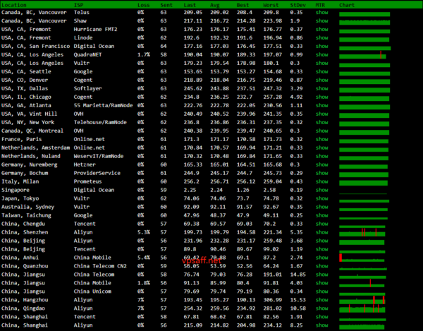 腾讯云新加坡轻量应用服务器MTR监测