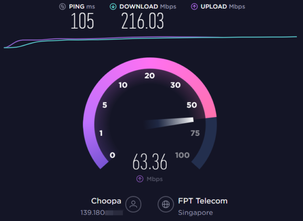上海CN2中转VUltr新加坡VPS进行Speedtest测速