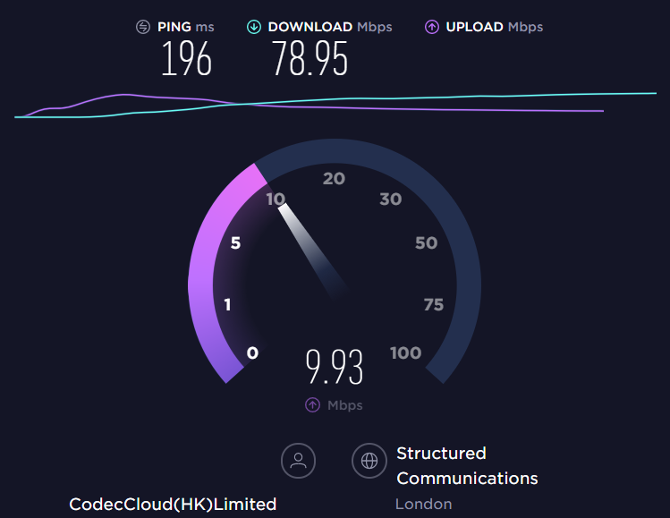 MoeCloud UK Speedtest