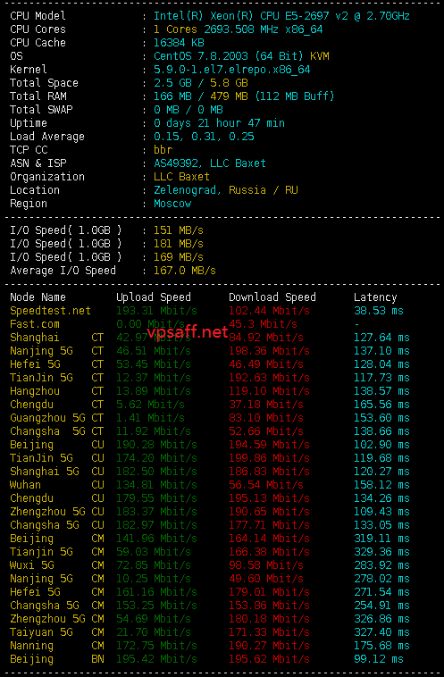 JustHost 俄罗斯新西伯利亚 Rostelecom (ex Adman)机房 superbench