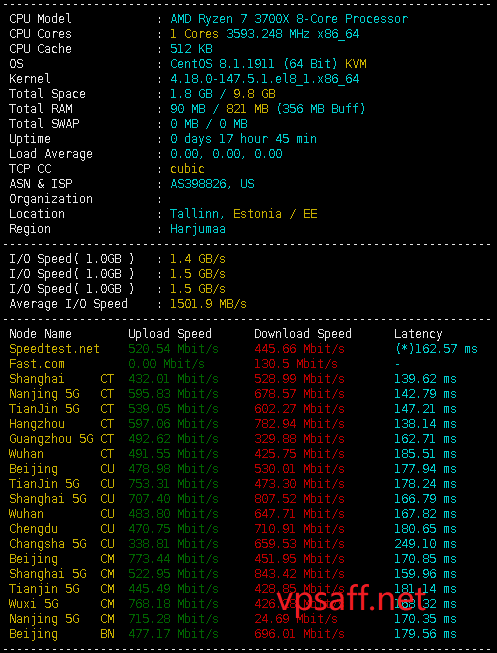 OLink Cloud 圣何塞 Premium VPS superbench测试结果