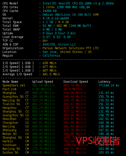 白丝云美国圣何塞精品大陆优化BGP套餐superbench