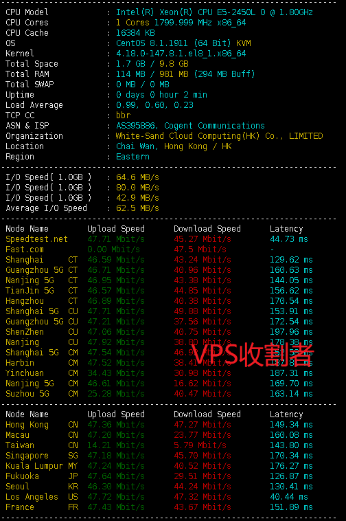 酷润云（KURUN CLOUD）洛杉矶SAS2套餐 Superbench 测试结果