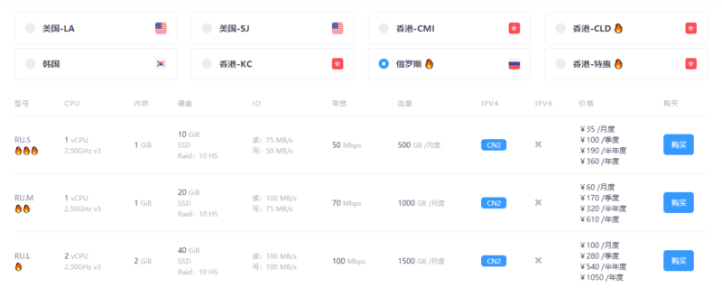 狗云俄罗斯CN2经典云服务器