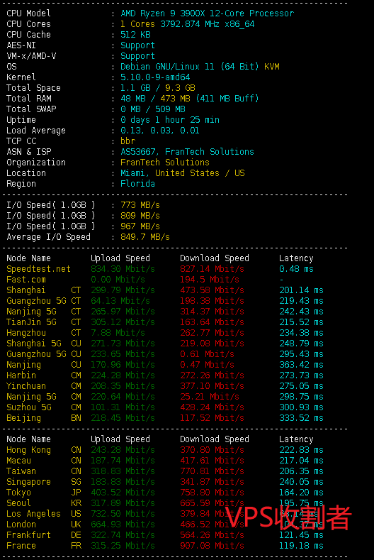 BuyVM 美国迈阿密AMD Ryzen KVM VPS 的 Superbench 结果