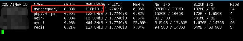 MyNodeQuery 资源占用