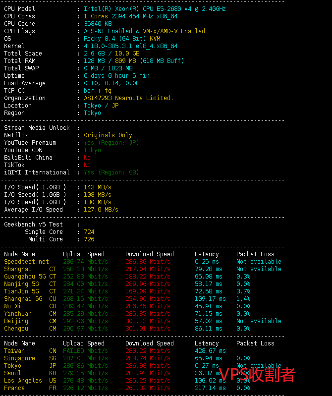 superbench