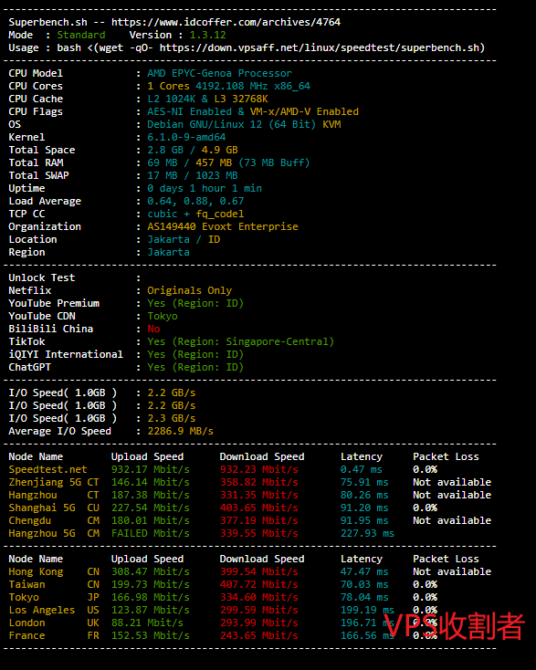Evoxt印尼雅加达VPS服务器superbench测试