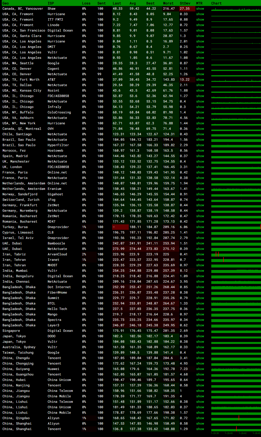 AcckCloud美国洛杉矶4837 VPS服务器MTR监控