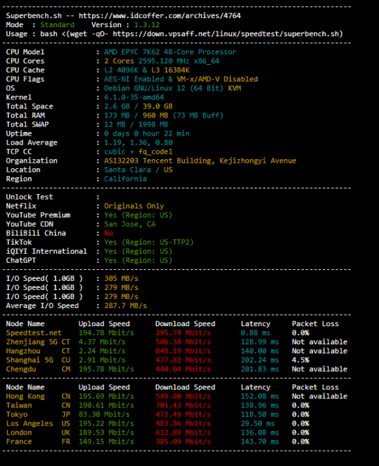 腾讯云美国硅谷200M锐驰型轻量superbench测试