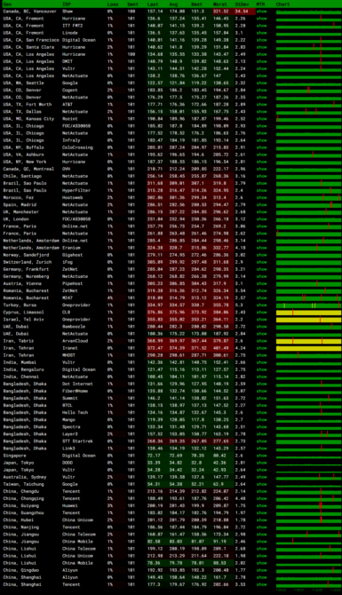 丽萨主机韩国双ISP家庭宽带静态住宅原生IP VPS套餐MTR监控