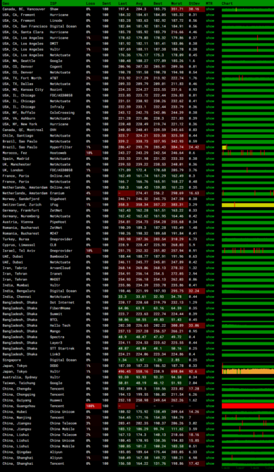 WePC新加坡双ISP家宽VPSMTR监控