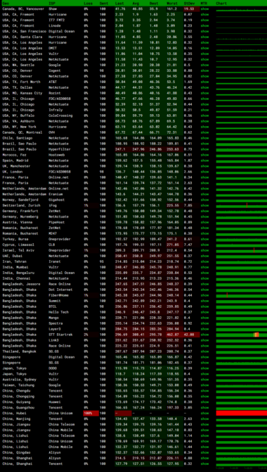Lightlayer美国圣何塞优化线路VPS套餐MTR监控