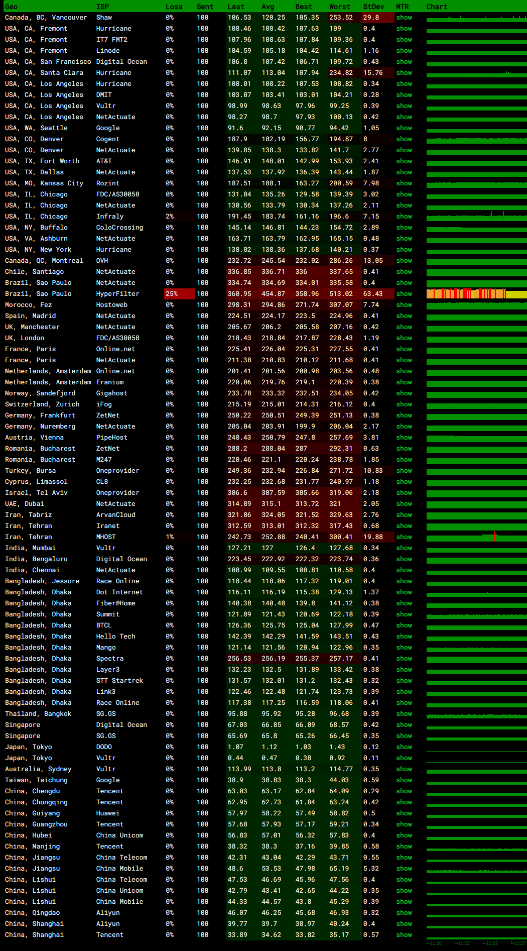 搬瓦工日本东京CN2 JPTYO_8机房MTR监控