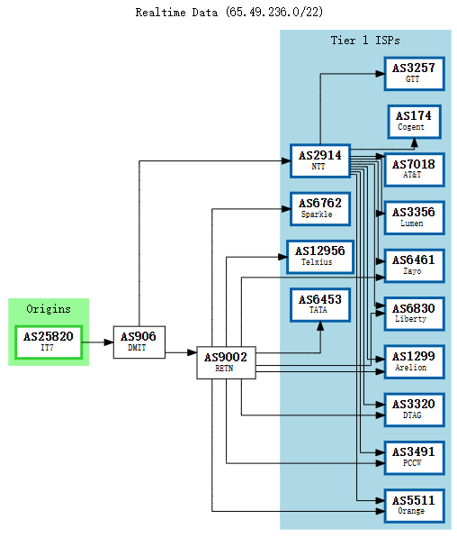搬瓦工日本东京CN2 JPTYO_8机房网络链路