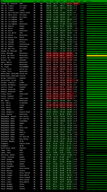 搬瓦工日本大阪CN2 GIA JPOS_6机房MTR监控