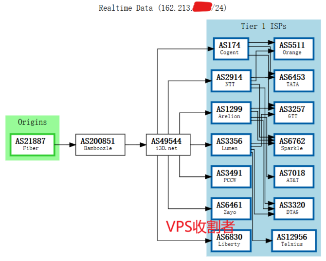 搬瓦工迪拜AEDXB_1机房网络链接