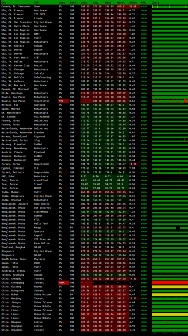搬瓦工迪拜AEDXB_1机房MTR监控