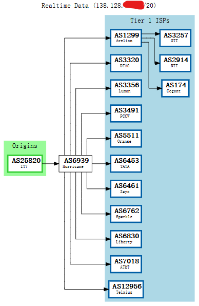 搬瓦工美国圣何塞CN2 GIA USCA_SJC5机房网络链接