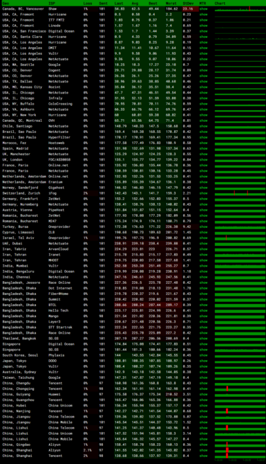 搬瓦工美国圣何塞CN2 GIA USCA_SJC5机房MTR监控