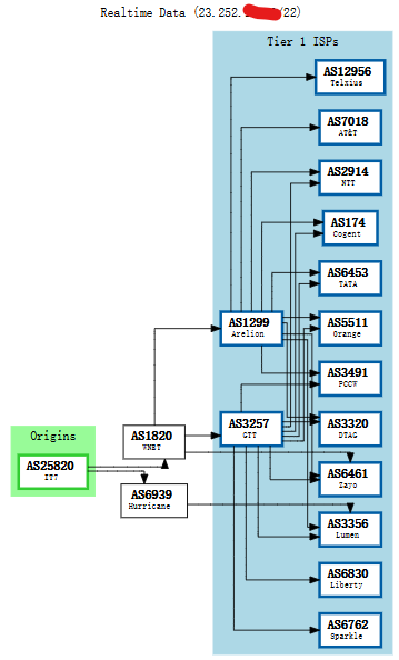 搬瓦工美国纽约CN2 GIA-E USNY_8机房网络链接
