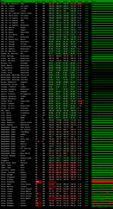 Evoxt法国VPS MTR监控
