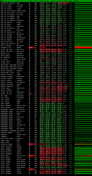 Mejiro香港E5独立服务器MTR监控