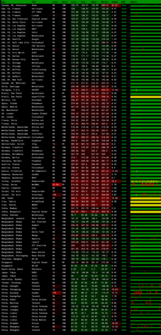 Evoxt新上韩国KT线路VPS服务器MTR监控