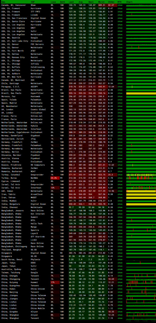 Evoxt新上韩国KT线路VPS服务器MTR监控