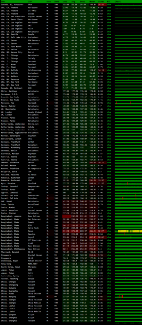 DMIT美国洛杉矶Premium AN5 VPS服务器MTR监控
