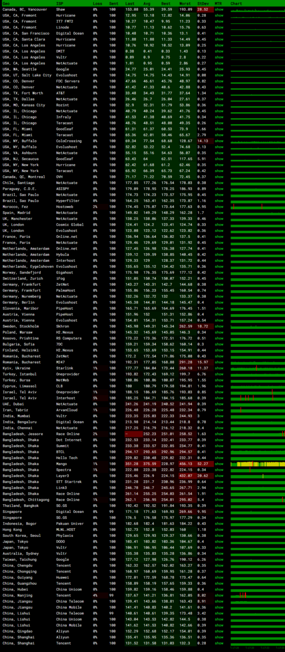 DMIT美国洛杉矶Premium AN5 VPS服务器MTR监控