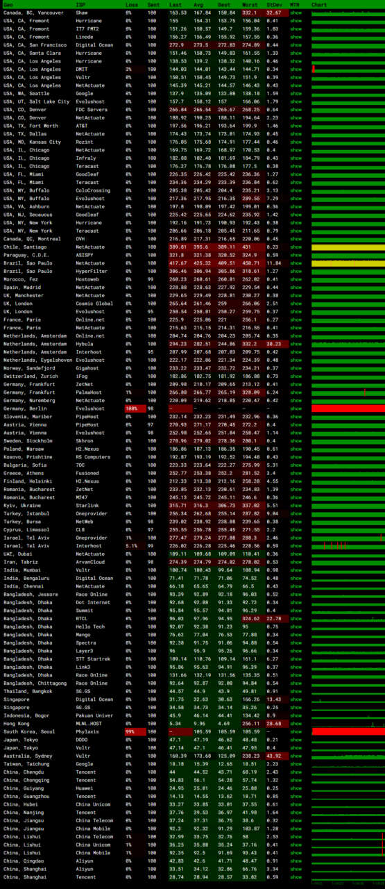 HighEndNetwork香港Premium Network VPS服务器MTR监控