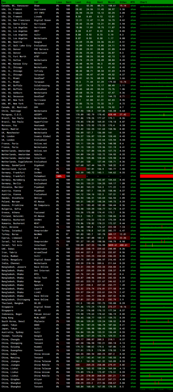 DMIT美国洛杉矶Tier 1 AN4 VPS服务器MTR监控
