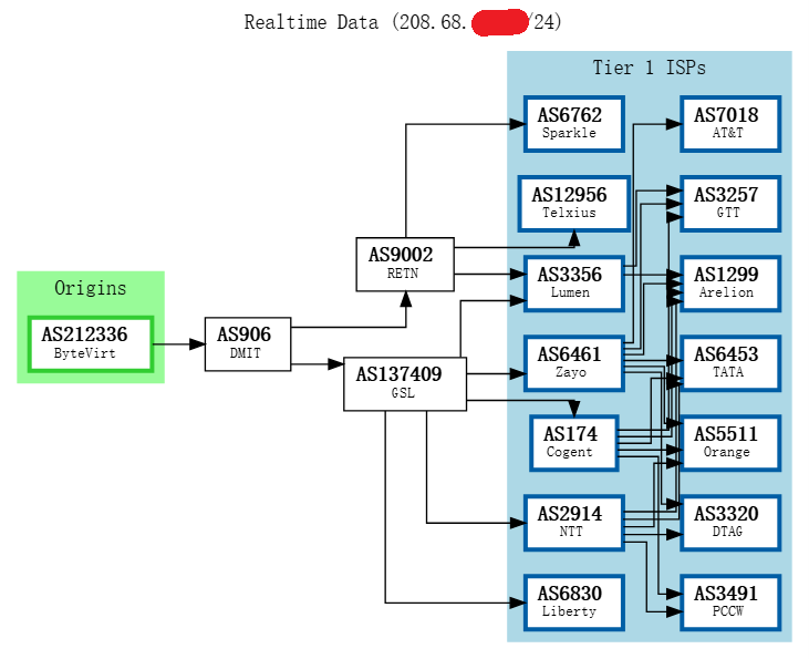 ByteVirt 日本CN2线路