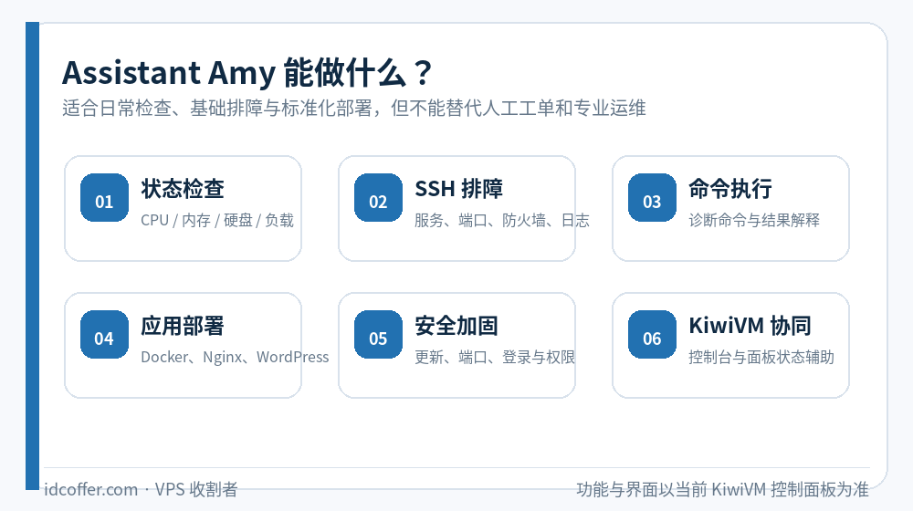 Assistant Amy 状态检查 SSH排障 命令执行 应用部署 安全加固