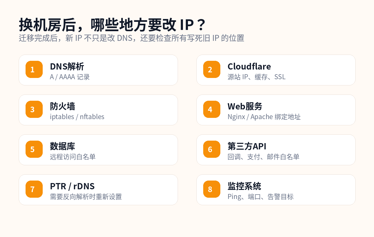 搬瓦工换机房后需要修改IP的位置