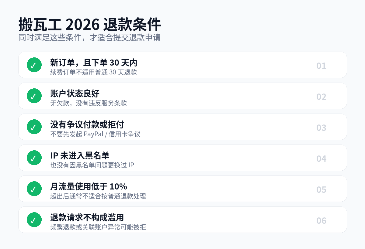 搬瓦工2026退款条件