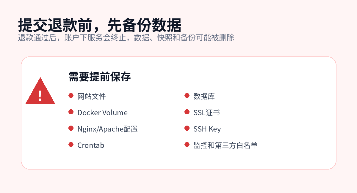 搬瓦工退款前先备份数据