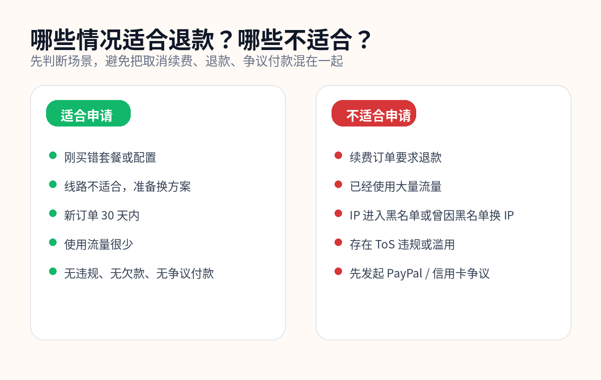 搬瓦工适合退款和不适合退款的情况