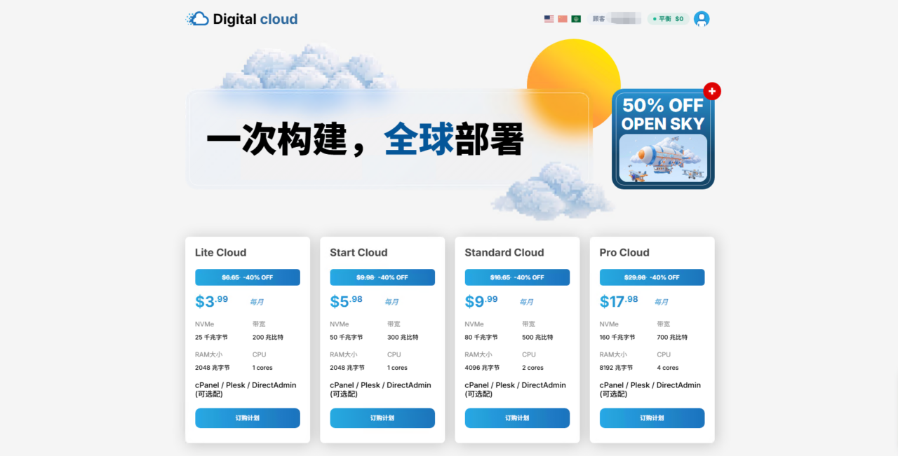 DigitalCloud