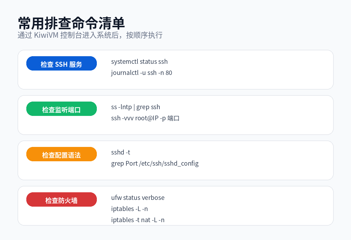 搬瓦工 SSH 排查命令清单