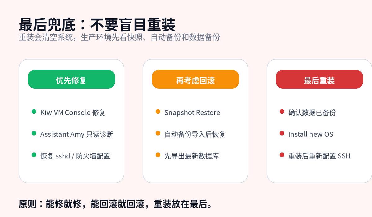 搬瓦工 SSH 故障恢复策略 快照 备份 重装
