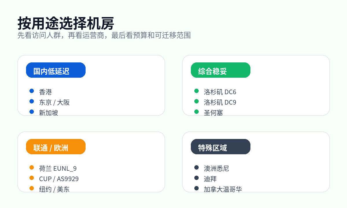 搬瓦工机房选择建议