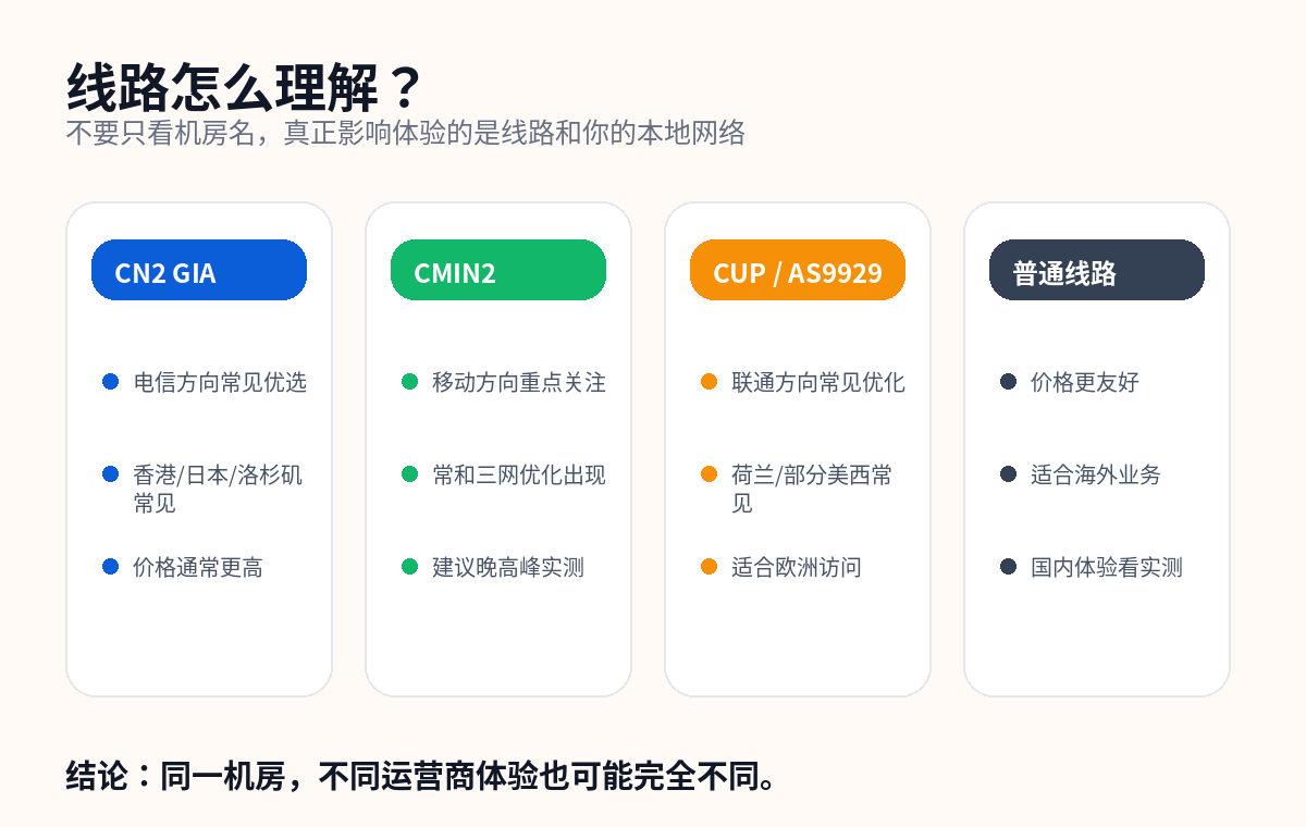 搬瓦工 CN2 GIA CMIN2 CUP SoftBank 线路选择