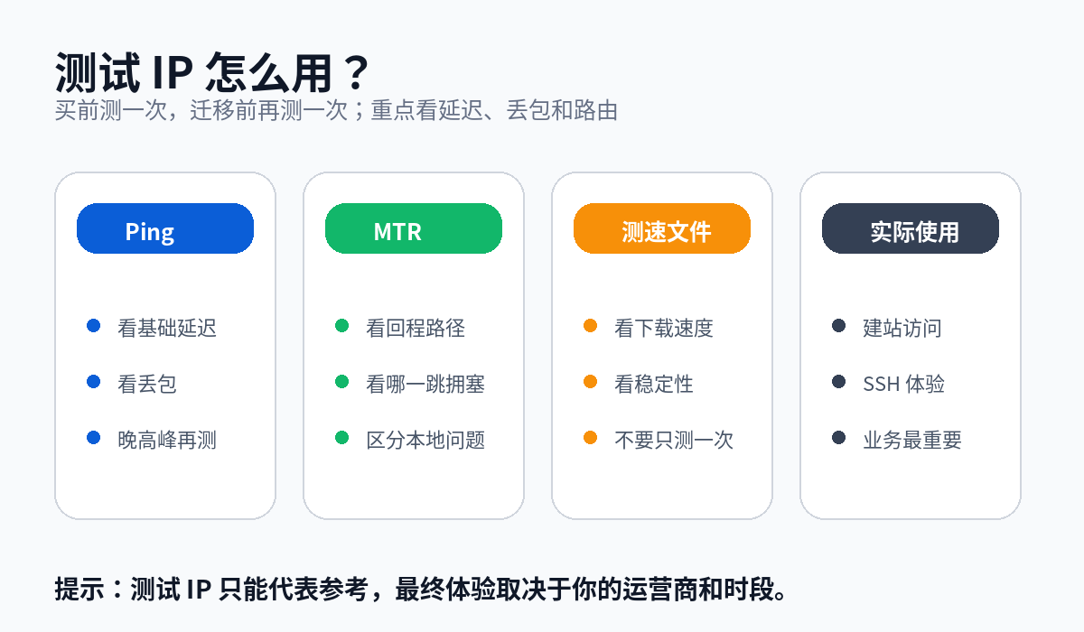 搬瓦工测试IP使用方法 Ping MTR 测速文件